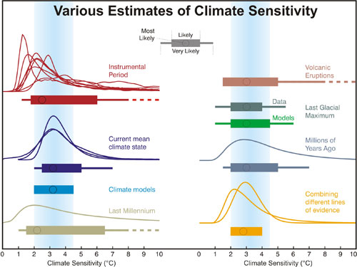 Climate_Sensitivity_500.jpg