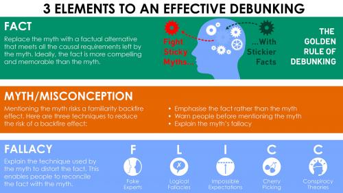 The HEI Distributor: Clearing The Confusion And Debunking Myths