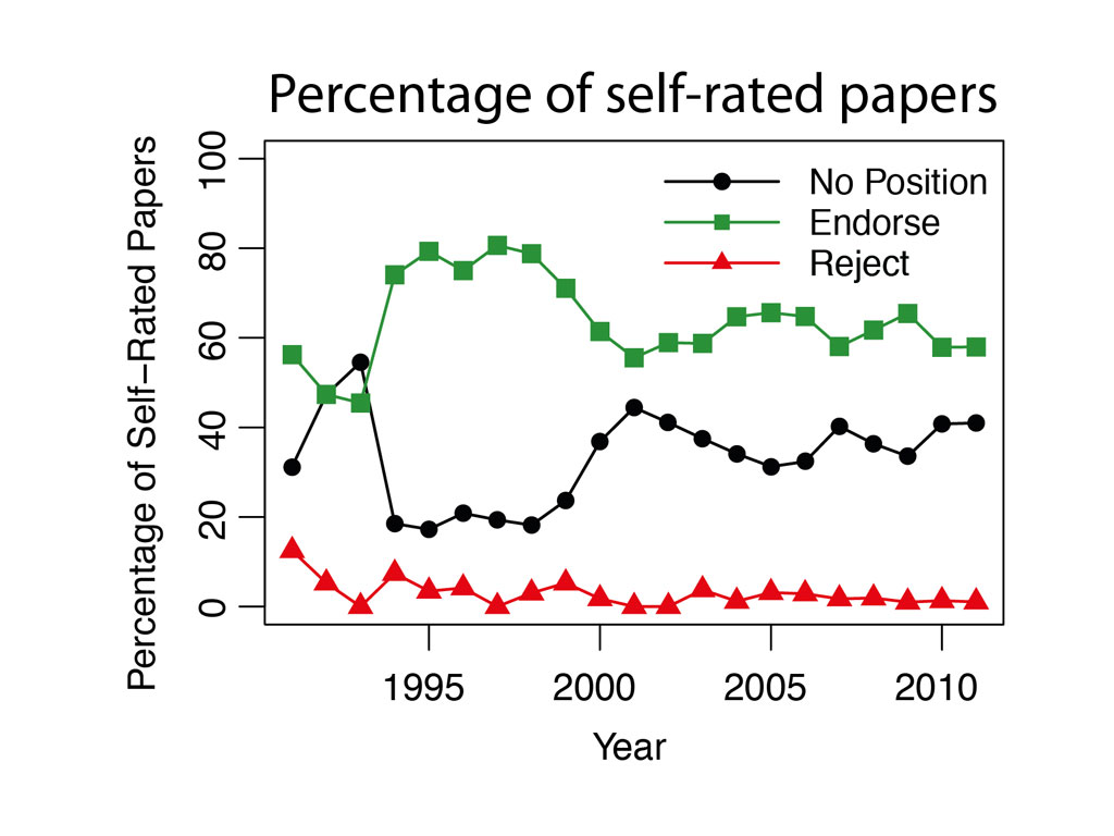 global warming position paper global warming position paper