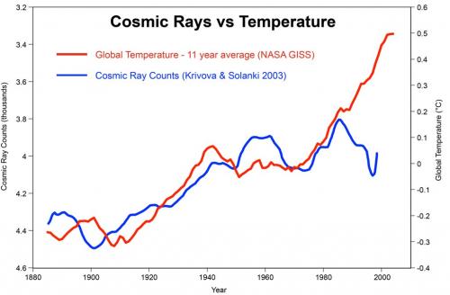 cosmic_temp_med.jpg