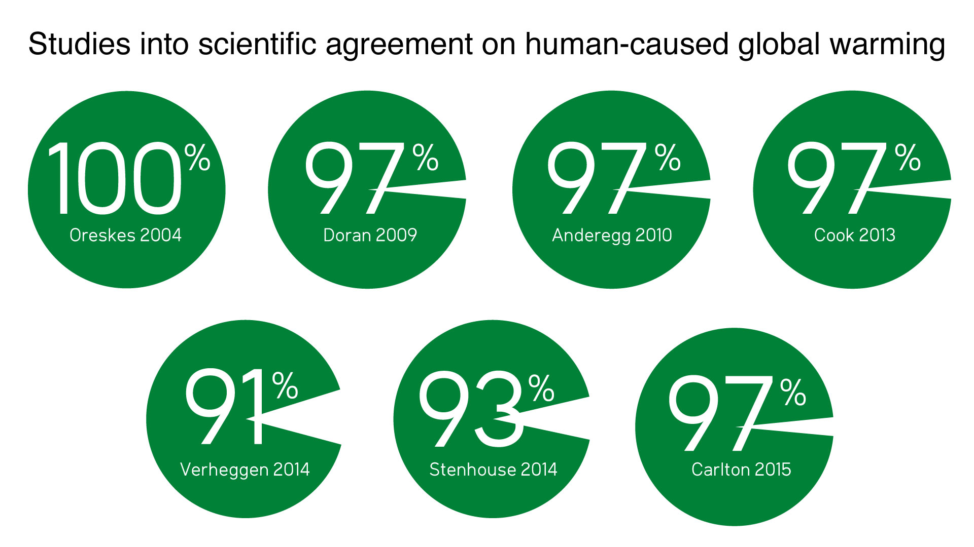 studies_consensus.jpg