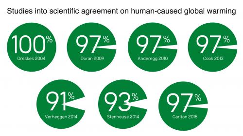 Internet Scientific Publications