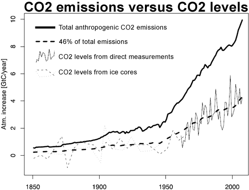 CO2_Emissions_Levels_Knorr.gif