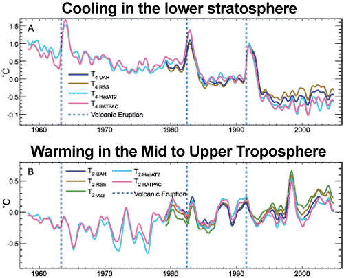 Cooling_Stratosphere.gif