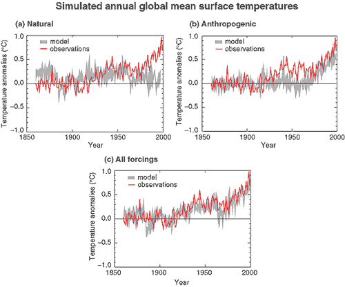 IPCC_model_vs_obs.gif