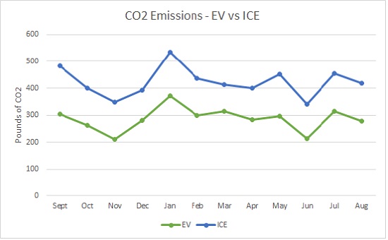 Ev Comparison Chart