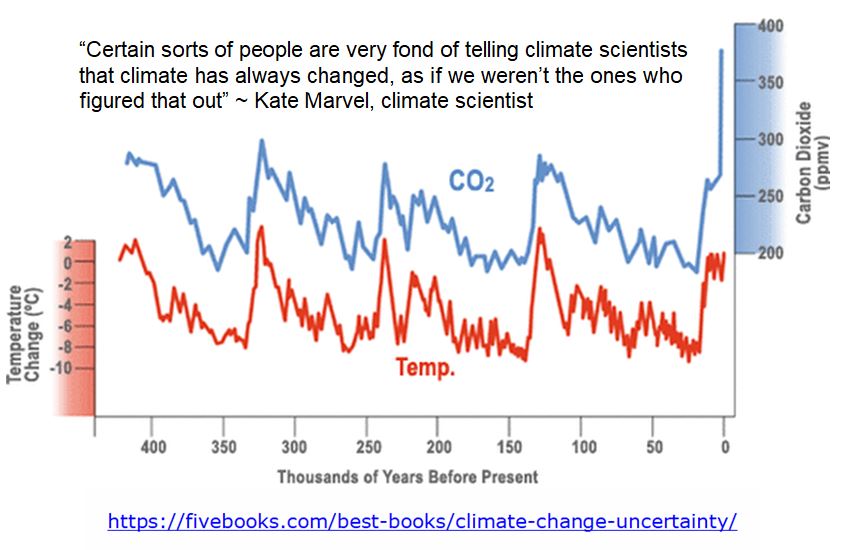 Trust Climate Scientists