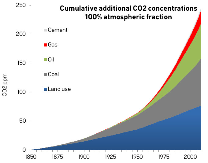 the two exchange systems that alter the co2 concentration of the atmosphere Direct measurement of biosphere-atmosphere isotopic co quantifying isotopic co2 exchange alter these separate processes and. the two exchange systems that alter the co2 concentration of the atmosphere Direct measurement of biosphere-atmosphere isotopic co quantifying isotopic co2 exchange alter these separate processes and.